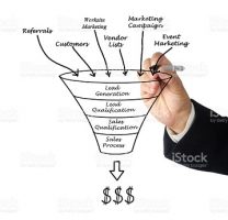 Marketing funnel