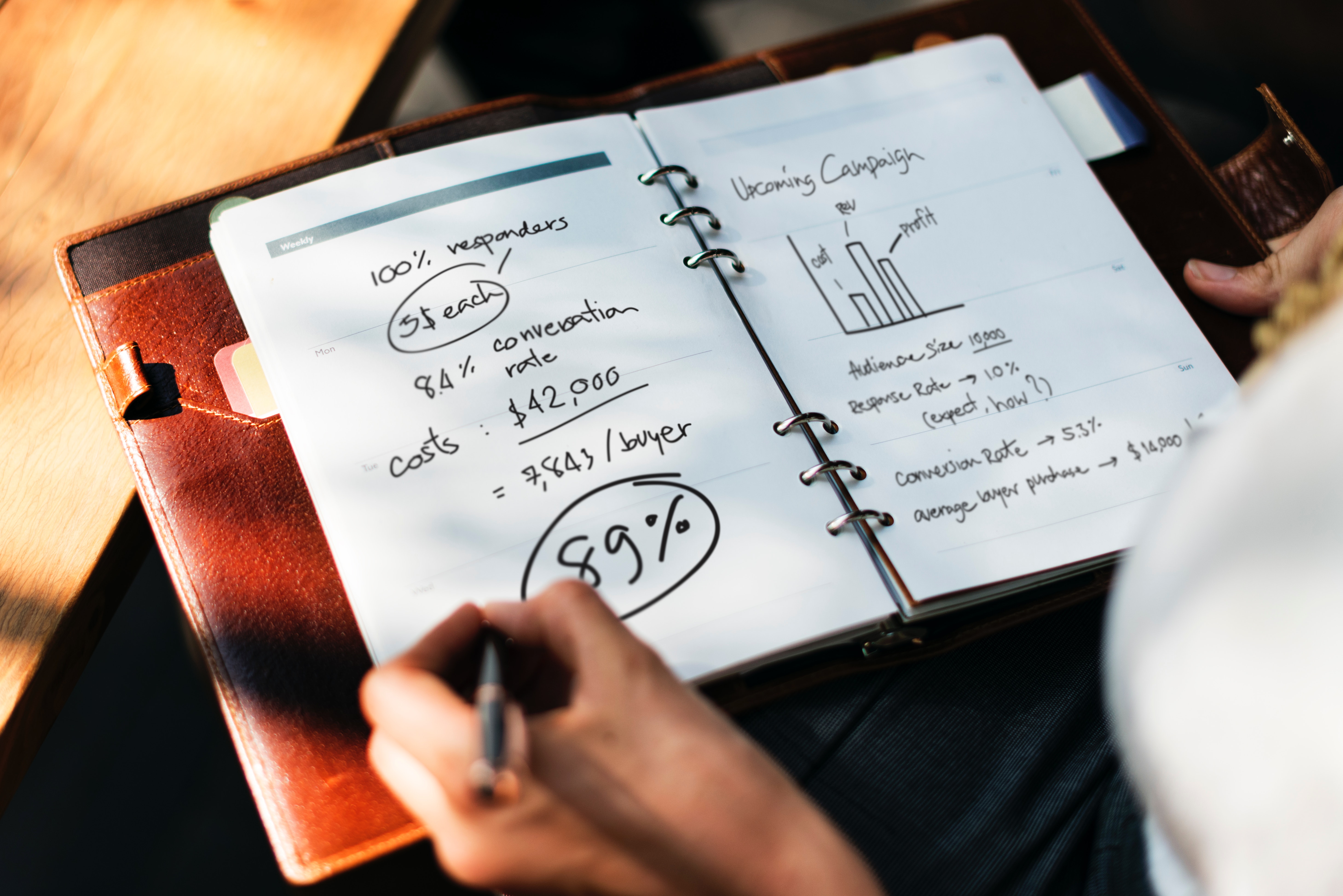Na prática, por onde começar uma estratégia de marketing digital?