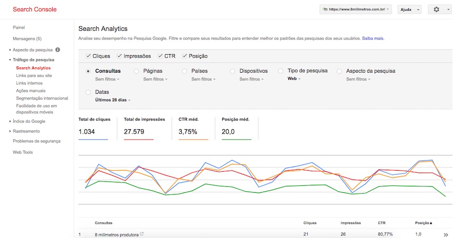 Painel do Google Search Console